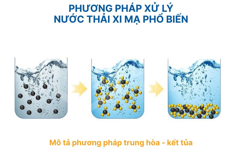 Chia sẻ các phương pháp xử lý nước thải xi mạ phổ biến nhất hiện nay